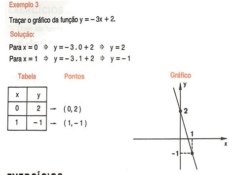 Função Do 1 Grau Exercícios Resolvidos Com Gráficos 9 Ano Braincp