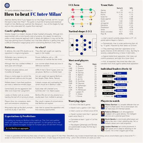 Best Inter Milan Posts - Reddit