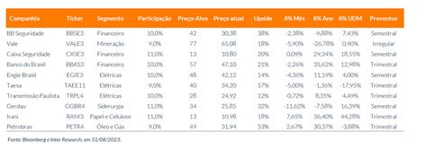 Carteira Recomendada Dividendos Setembro Inter Invest