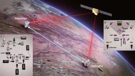 China S Quantum Satellite Sends Hack Proof Password Km Away Cgtn