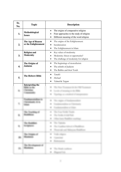 SOLUTION Mphil World Religions Course Outline Studypool