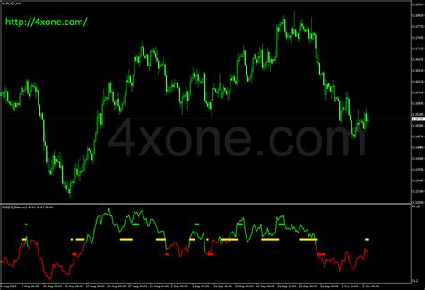 Rsi Trend Catcher Signal 4xone