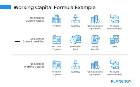 Tips for Managing Working Capital Effectively | PLANERGY Software