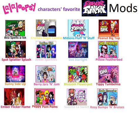 Lalaloopsy Characters Favorite Fnf Mods By Agotiandaldryxfan On Deviantart