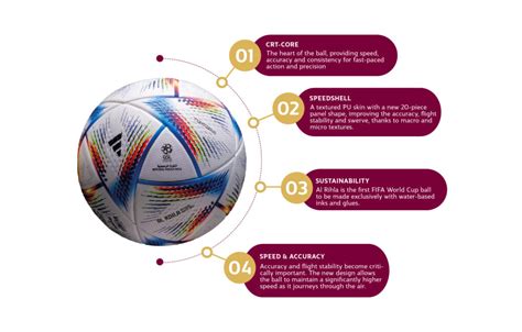 FIFA World Cup 2022 Ball Made In Pakistan Raftar