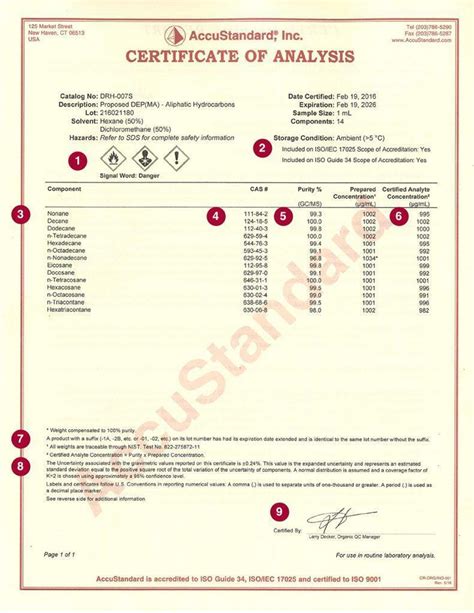 4 Free Sample Certificate Of Analysis COA Templates