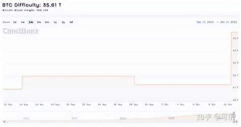 比特币挖矿难度调整可能会迫使矿工抛售比特币 知乎