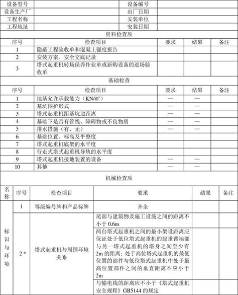 附录a塔式起重机安装自检表word文档在线阅读与下载无忧文档