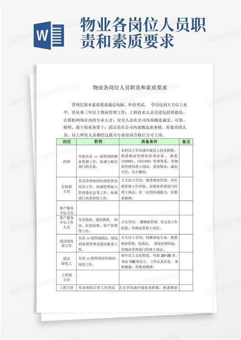 物业各岗位人员职责和素质要求word模板下载编号ljknadee熊猫办公