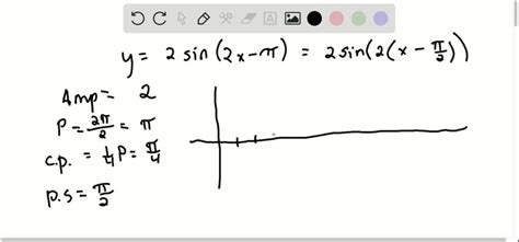 Solved Determine The Amplitude Period And Phase Shift Of The Function