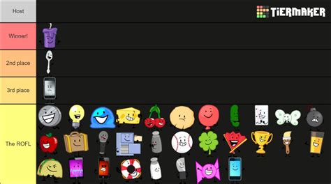 Inanimate Insanity ALL CHARACTERS II II2 III FFF Tier List