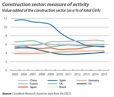 Chinas Real Estate Sector Size Does Matter