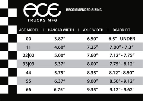 Ace Trucks Mfg Size Guide Flavour Skateshop