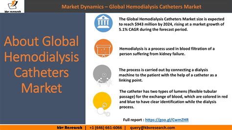 Ppt Hemodialysis Catheters Market Size To Reach 943 Million By 2024