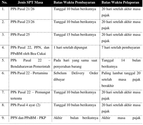 Pembayaran Pemotongan Pemungutan Dan Pelaporan