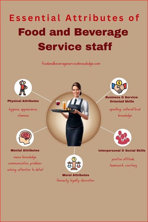 pin  fb service knowledge