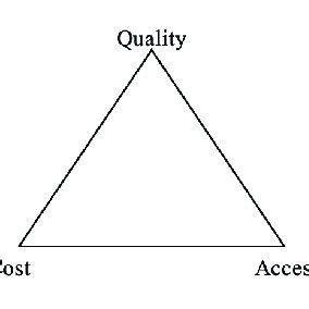 Iron Triangle Healthcare