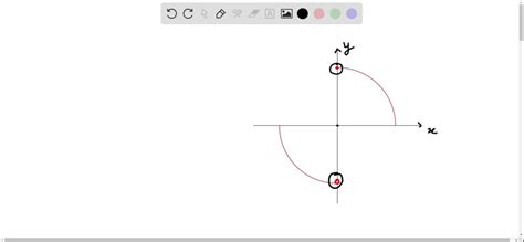 SOLVED Determine Visually Whether The Function Is Even Odd Or Neither