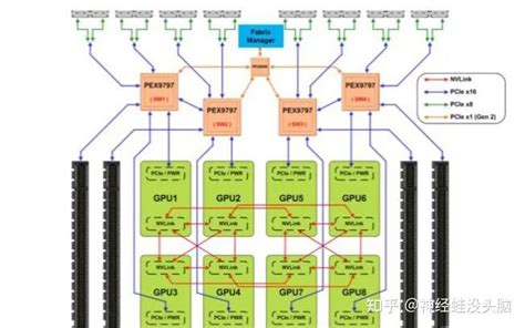 Nvidia Dgx Nvidia Hgx