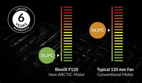 BioniX F120 | 120 mm PWM Fan with Cable Splitter | ARCTIC
