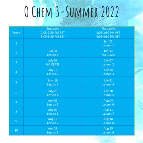 O Chem Part 3 Schedule Easy Hard Science