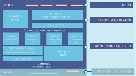 Qué es una página web tipos estructura y contenido Hot Sex Picture