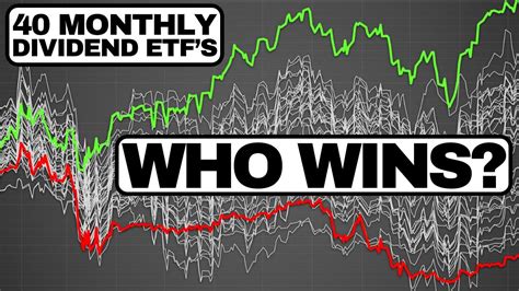 I Tested All 40 Monthly Dividend Etfs Youtube