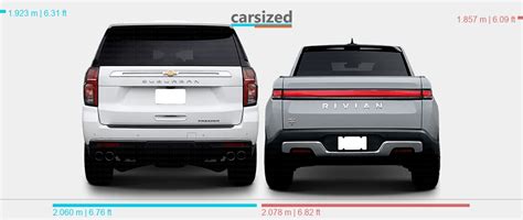 Dimensions Chevrolet Suburban 2020 Present Vs Rivian R1t 2021 Present