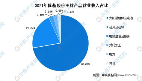 2022年中国太阳能电池行业市场前景及投资研究报告（简版） 中商情报网