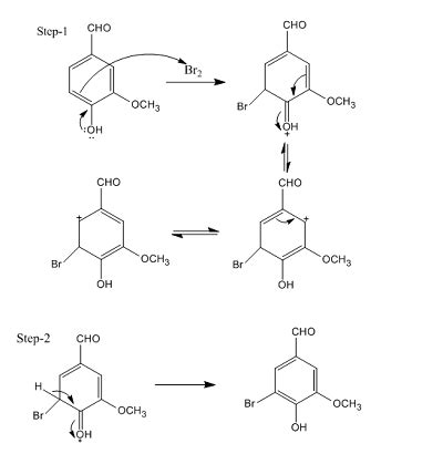 Write A Complete Mechanism For The Bromination Of Vanillin Homework