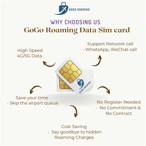 India Unlimited Data 4G Sim Card – Please visit our new website: www ...