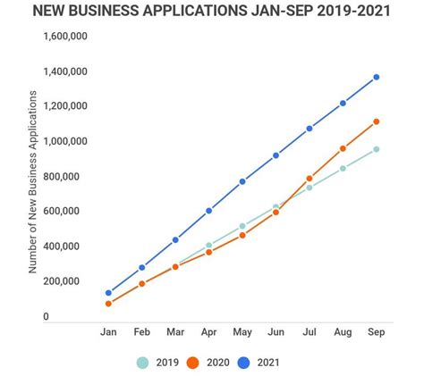 40 Stand Out Small Business Statistics 2023 How Many Small