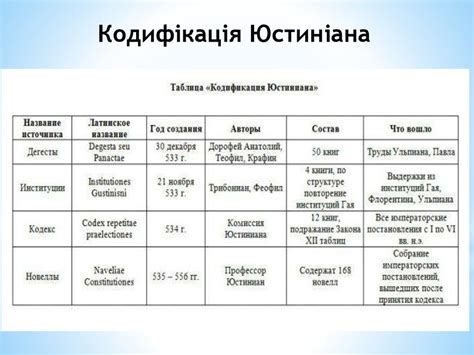 Поняття, джерела та становлення Римського права - презентация онлайн