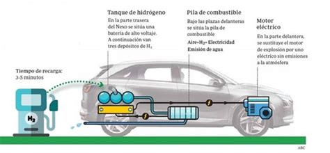 Hydrogen Power Cars Sale Ststephen Pc Gov Uk