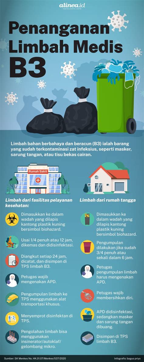 Detail Contoh Limbah Medis Koleksi Nomer