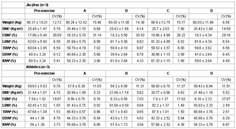 15 Hydration Data for Athletes | fitnessinf.com