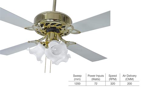 Buy Crompton Uranus Mm Inch Decorative Ceiling Fan With