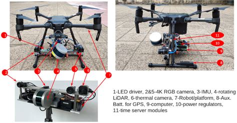 Autonomous UAV-based Multi-Model High-Resolution Reconstruction for ...