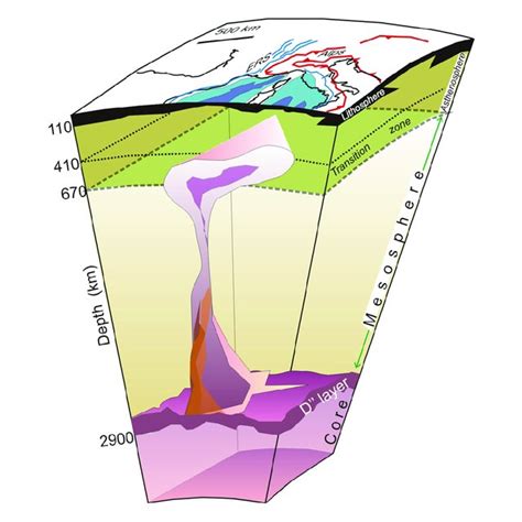 Detail Of The Archaean To Mid Proterozoic Earth Model At About Of