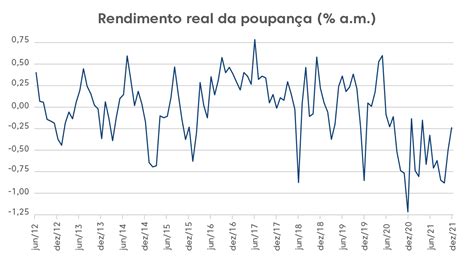 Guia da Poupança hoje como funciona e rendimento Meu Bolso em Dia