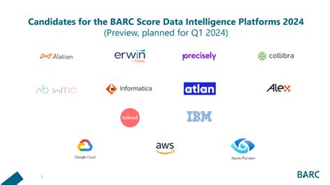 Barc Score Data Intelligence Platform 2024 Market Overview And Longlist