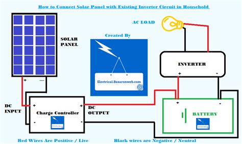 Block Diagram For Solar Pv System How Grid Interactive Roof