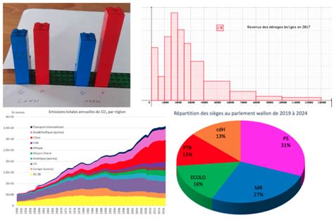 Graphiques Construire Lire Et Interpréter Gem