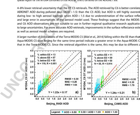 Validation Of Aqua Modis Combined Dtdb C6 Aod Observations At 10 Km