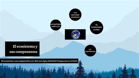 El Ecosistema Global By Darla Sarahi Copara Nolivos On Prezi