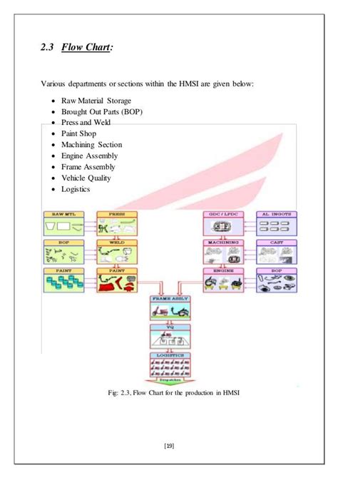 Spray Painting Process Flow Chart Minga