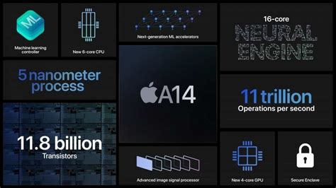 Apples A14 Bionic Processor Detailed May Power Iphone 12 Models Ht Tech