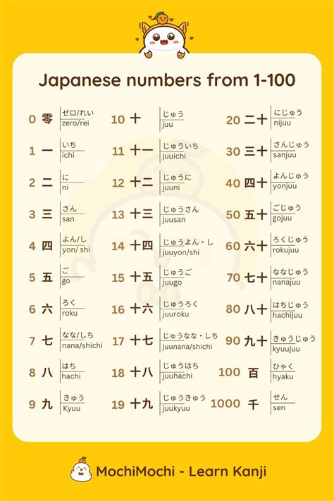 Learning Japanese Counting In Japanese From 1 100 Basic Japanese