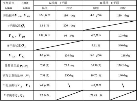 刚性转子动平衡实验报告word文档在线阅读与下载免费文档