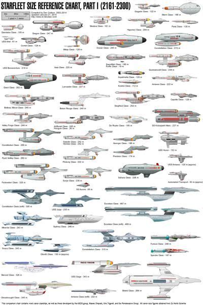 Wiki Timeline Star Trek Ships Star Trek Starships